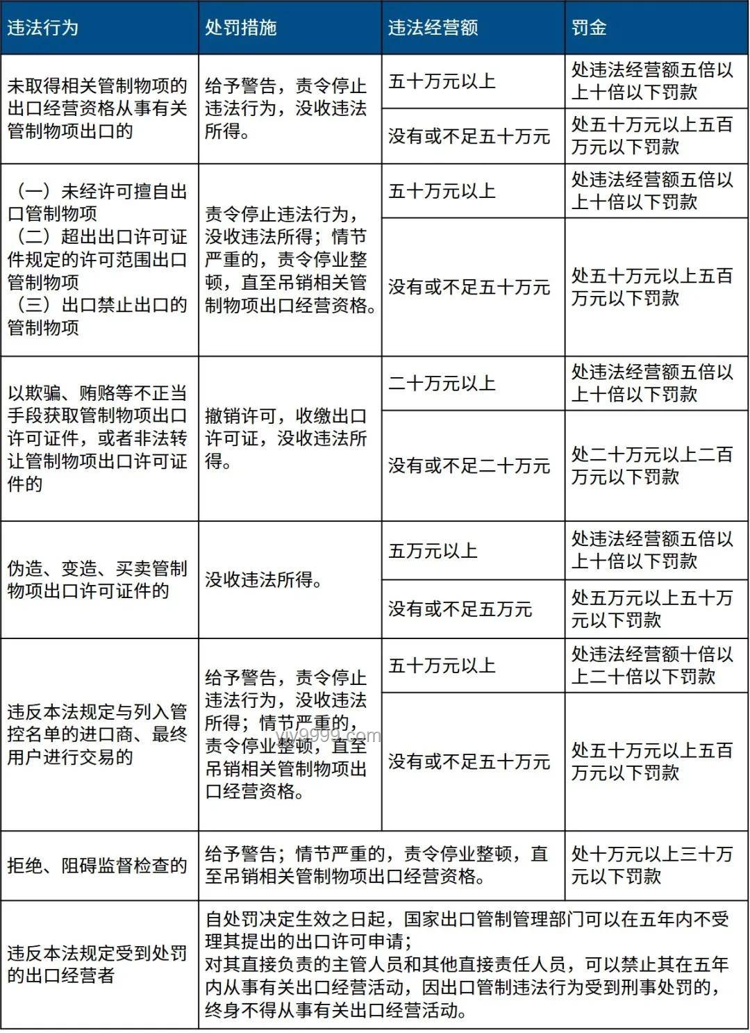 《出口管制法》限制出口案例研究