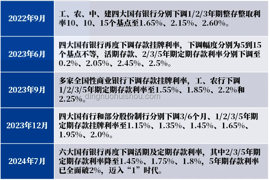 存款利率正接近零，應對策略詳解