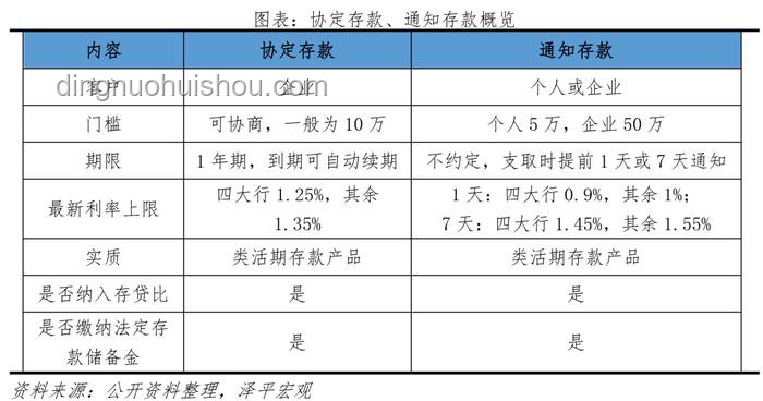 存款利率正接近零，應對策略詳解