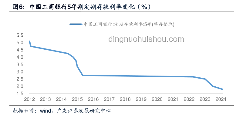 存款利率正接近零，應對策略詳解