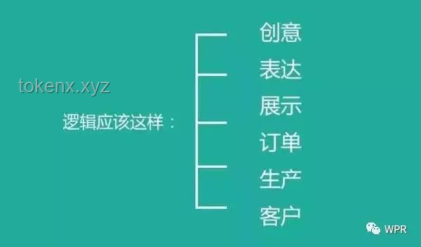 價值重塑：未來商品定價新趨勢與策略