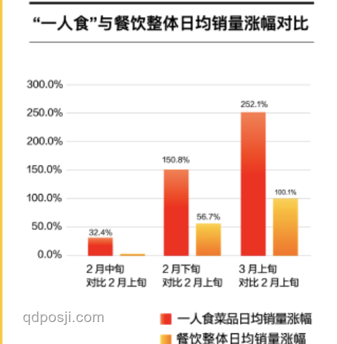 “爆款奇襲”：突然賣爆商品引領(lǐng)銷量翻倍新趨勢