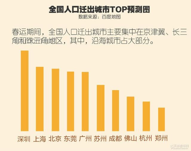 春運出行擁堵問題解決方案