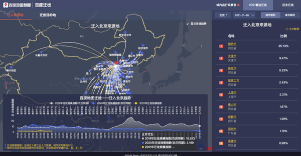 2025年春運(yùn)出行趨勢(shì)前瞻：規(guī)模再創(chuàng)新高，智能化服務(wù)成亮點(diǎn)