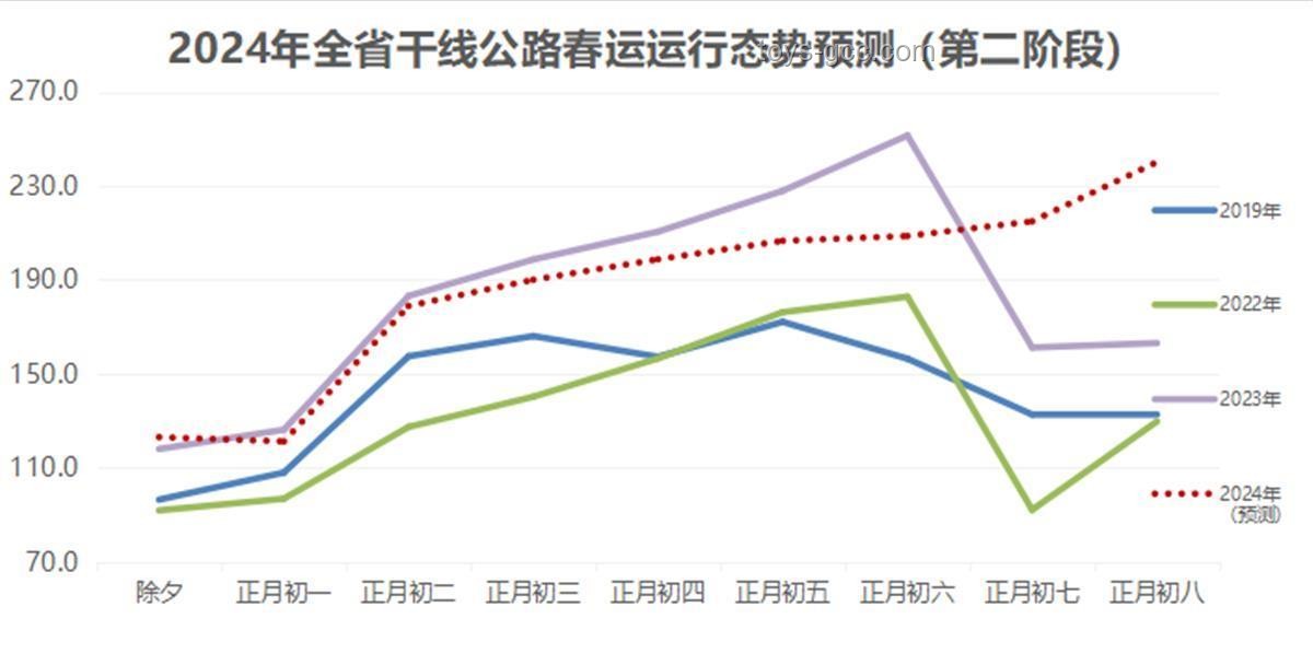 2025年春運(yùn)出行趨勢(shì)前瞻：規(guī)模再創(chuàng)新高，智能化服務(wù)成亮點(diǎn)