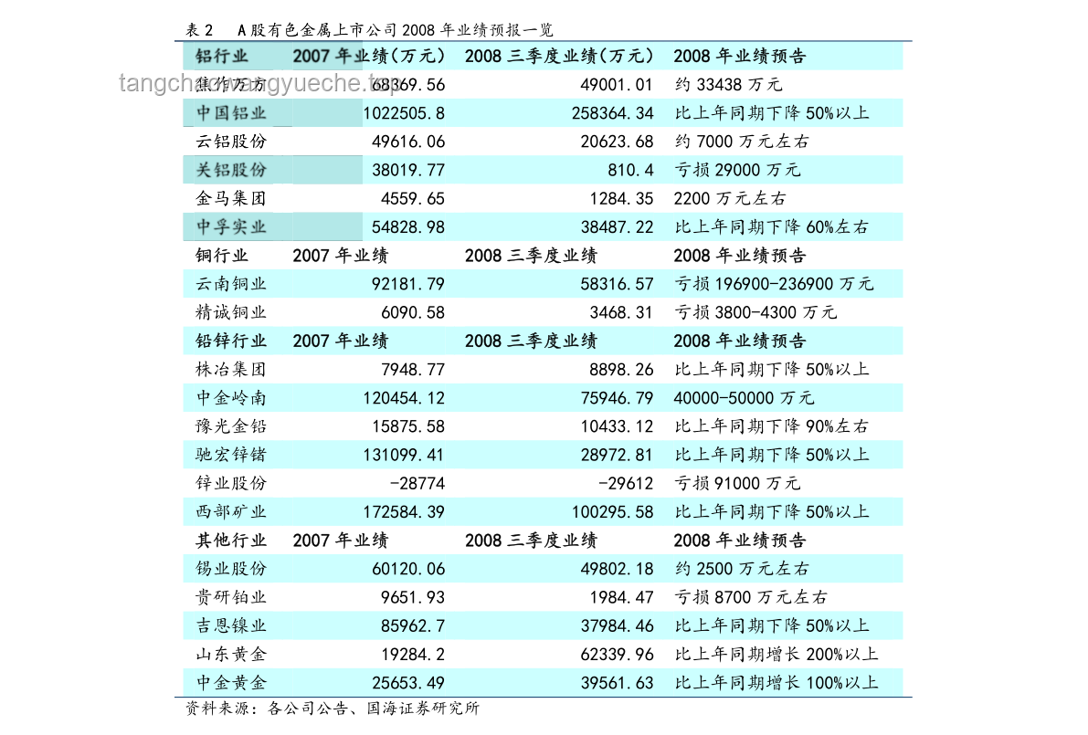 618家電價(jià)格暴降，行業(yè)洗牌加速