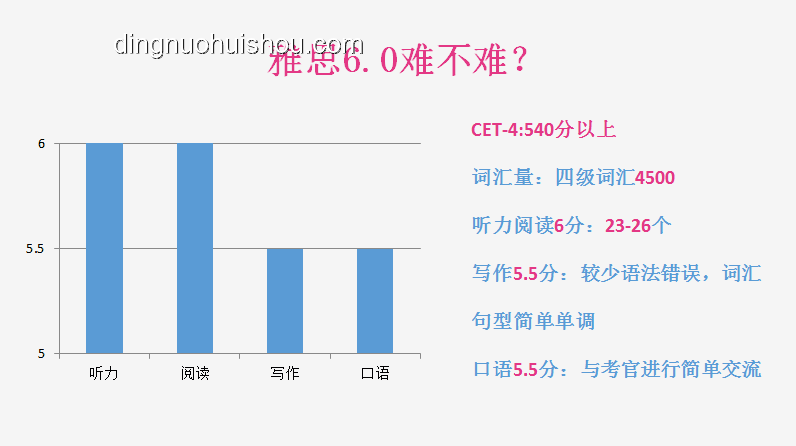 少爺考完試后，如何高效規(guī)劃假期生活
