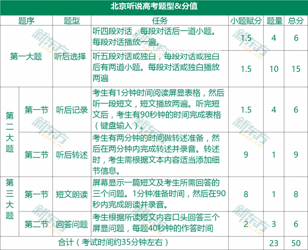 高考英語聽力挑戰(zhàn)加?。何磥碲厔蓊A(yù)測與應(yīng)對策略