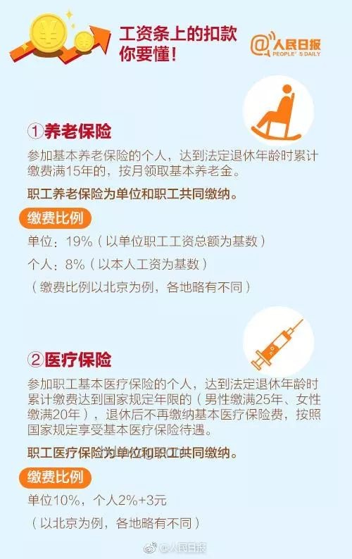中辦國辦：解讀合理提高最低工資標準