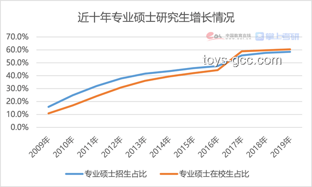 2025年非全研究生取消傳聞與現(xiàn)實(shí)的對(duì)比分析