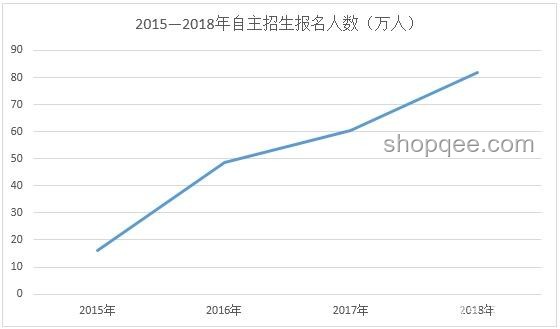 2025年非全研究生教育趨勢(shì)展望：持續(xù)增強(qiáng)，不會(huì)被取消