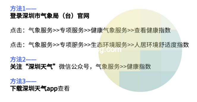 極端天氣興奮感探析：生理、心理與社會因素對比