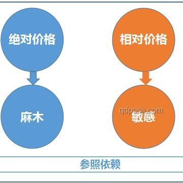 “開6分鐘車，花費200萬”與常規(guī)駕駛成本對比分析