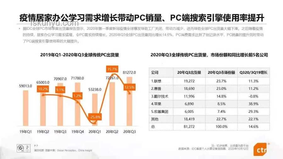 國內(nèi)主流搜索引擎競爭分析：誰最狠？