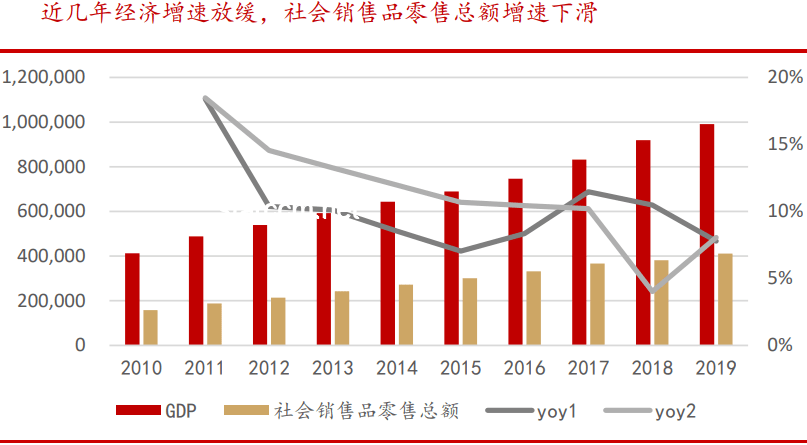 銀行新營銷：定期存款贈(zèng)品潮流化趨勢(shì)預(yù)測(cè)