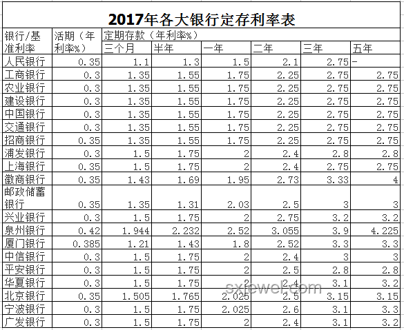 銀行推出存5萬元定期送Labubu活動(dòng)對(duì)比分析