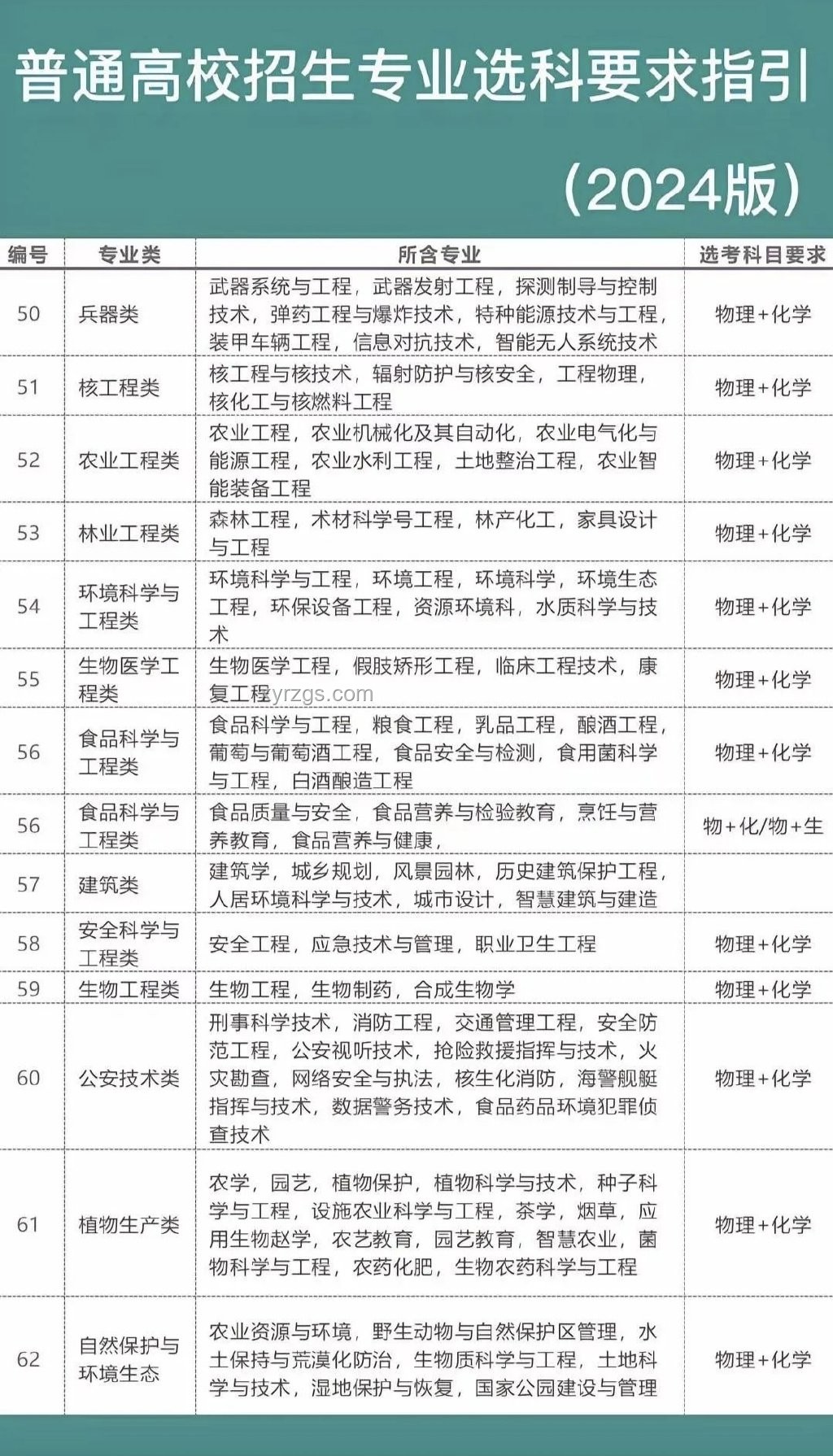 高考化學(xué)命題難度前瞻：挑戰(zhàn)升級，考生呼吁難點成趨勢