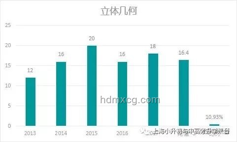 考場霸主失利，教育競爭新趨勢顯現(xiàn)