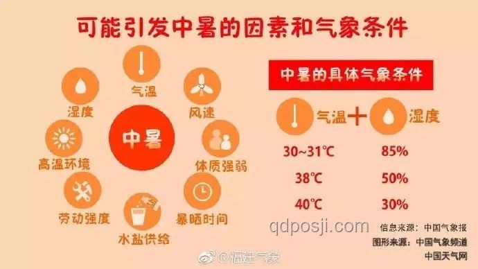 2025高溫中暑預(yù)警趨勢預(yù)測：防暑降溫成全民行動(dòng)關(guān)鍵詞