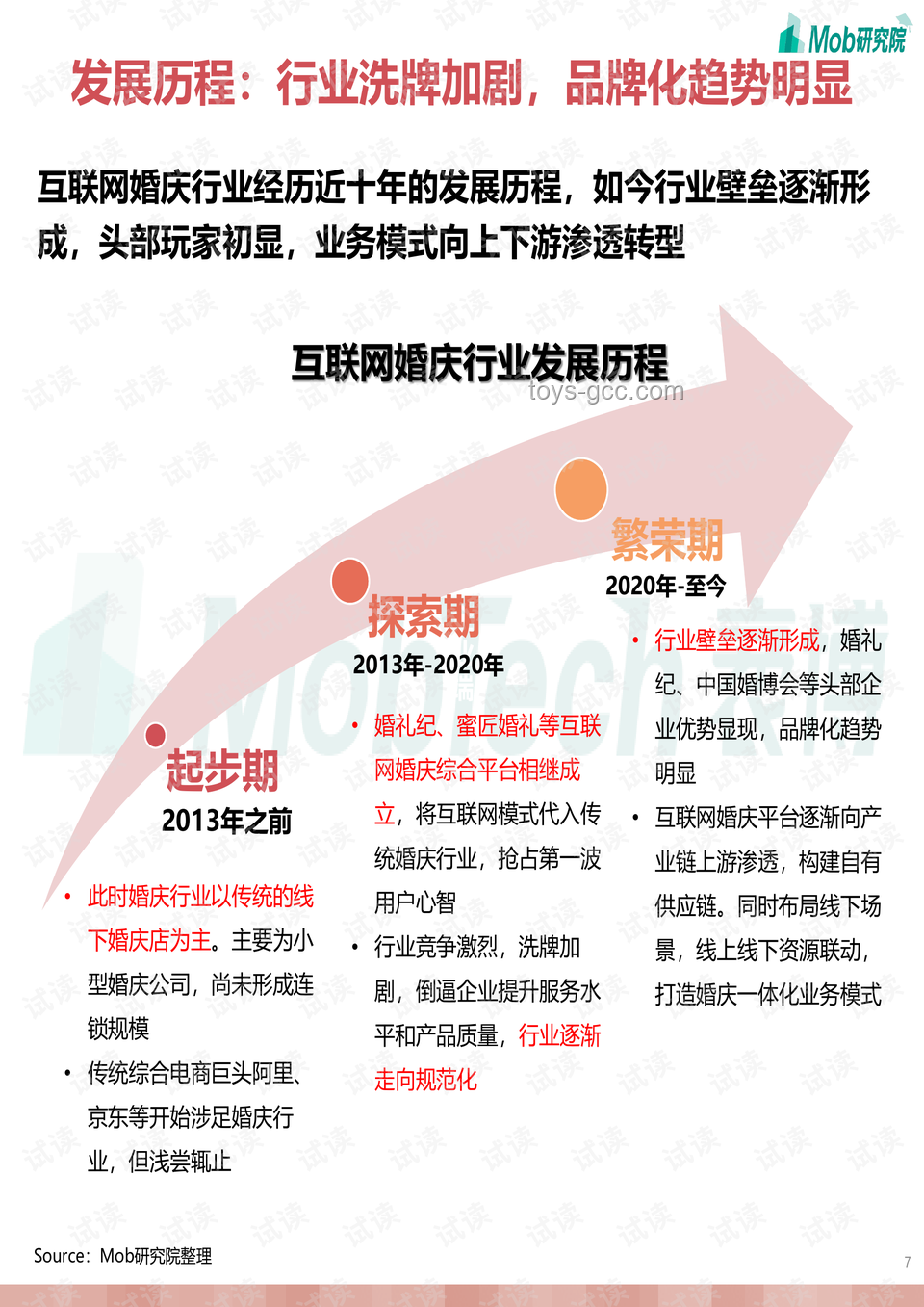 新房產(chǎn)權(quán)爭議下婚慶行業(yè)信任危機(jī)洞察