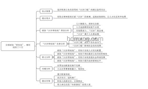 破除35歲限制，多地招聘新策略實用指南