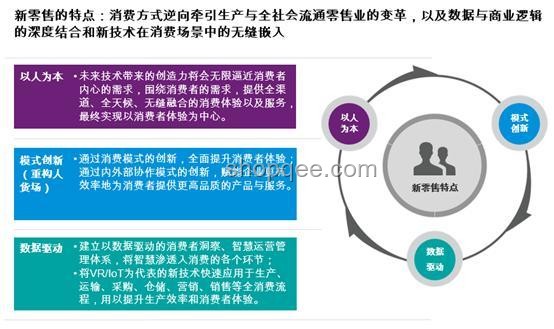 “圖文不符”式營銷將終結，網購誠信體系重塑在即