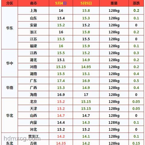 A股震蕩親歷記：4000只個(gè)股飄綠的教訓(xùn)與啟示 ????