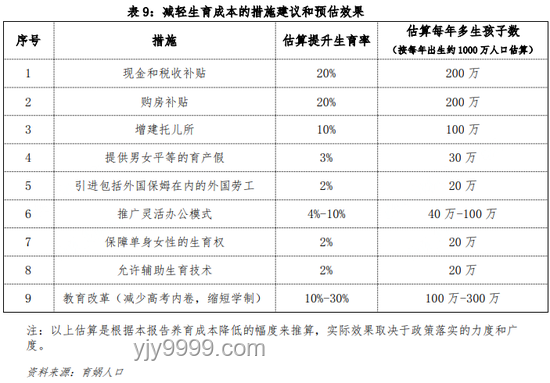 梁建章建議取消中考淡化高考案例研究