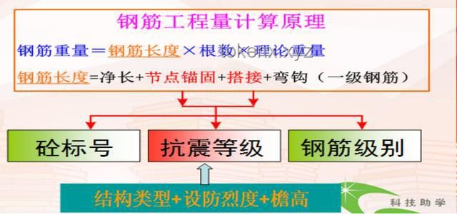 “超算+量算”實戰(zhàn)指南：告別算力孤島時代