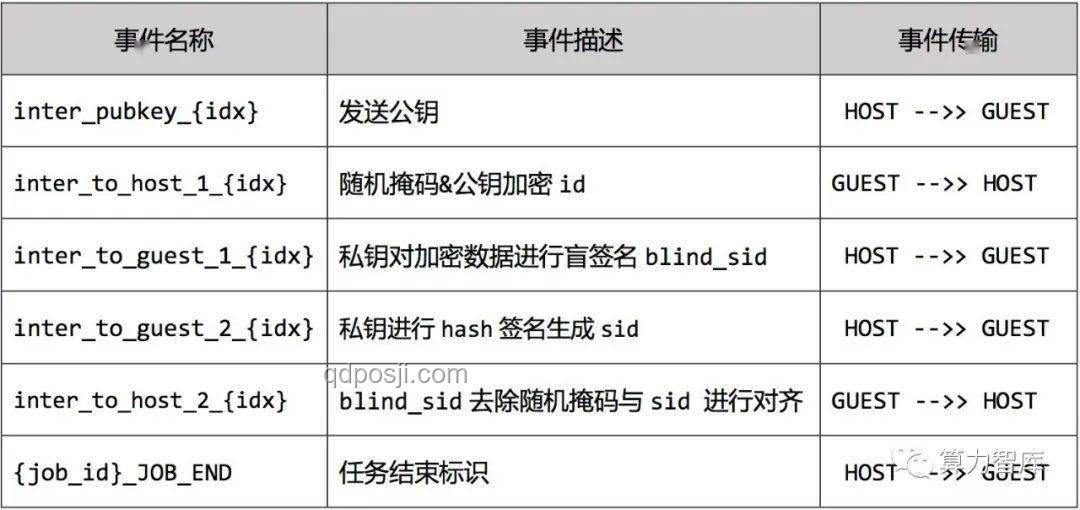 “超算+量算”VS傳統(tǒng)算力：告別算力孤島時(shí)代