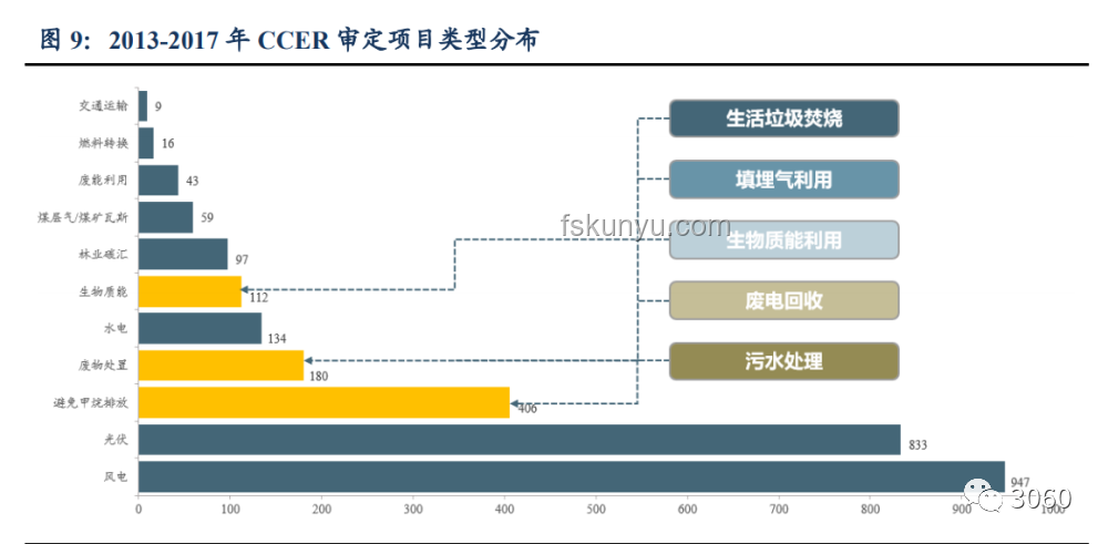 中國(guó)垃圾焚燒現(xiàn)狀應(yīng)對(duì)：解決燃料短缺實(shí)用指南