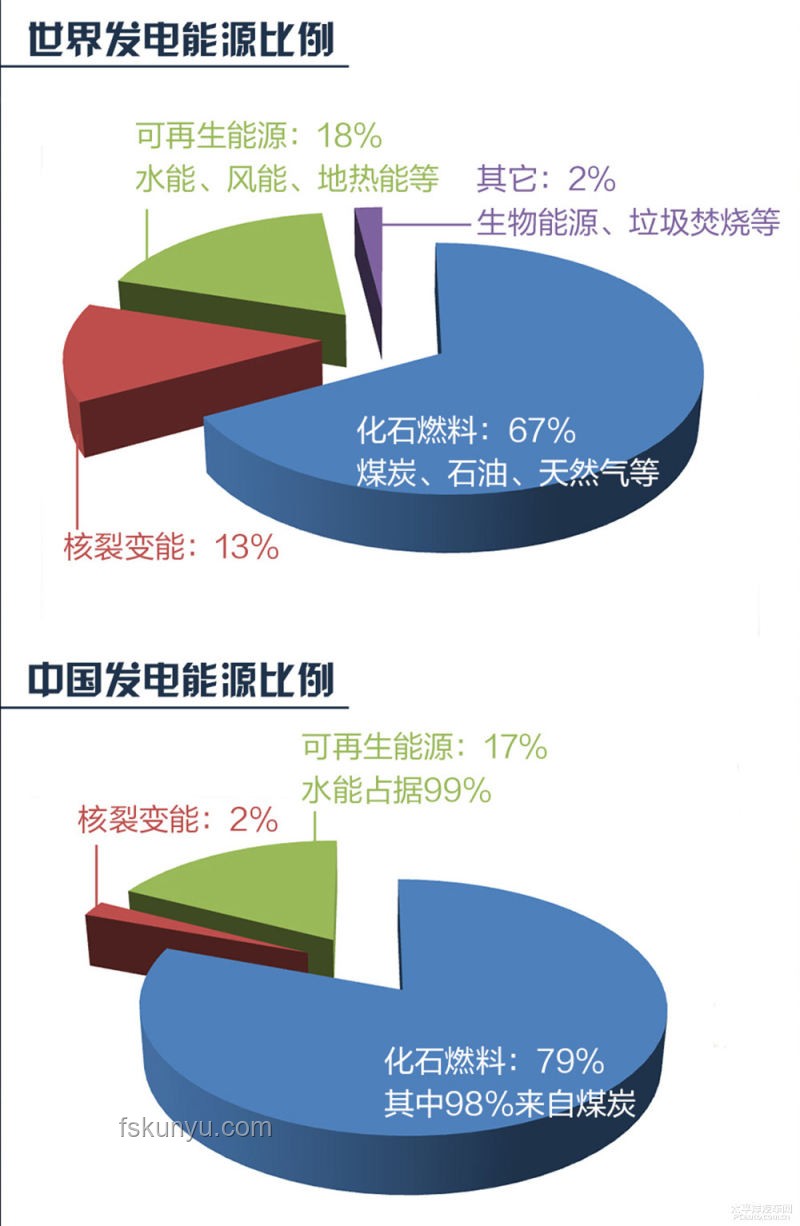 中國(guó)垃圾焚燒現(xiàn)狀應(yīng)對(duì)：解決燃料短缺實(shí)用指南