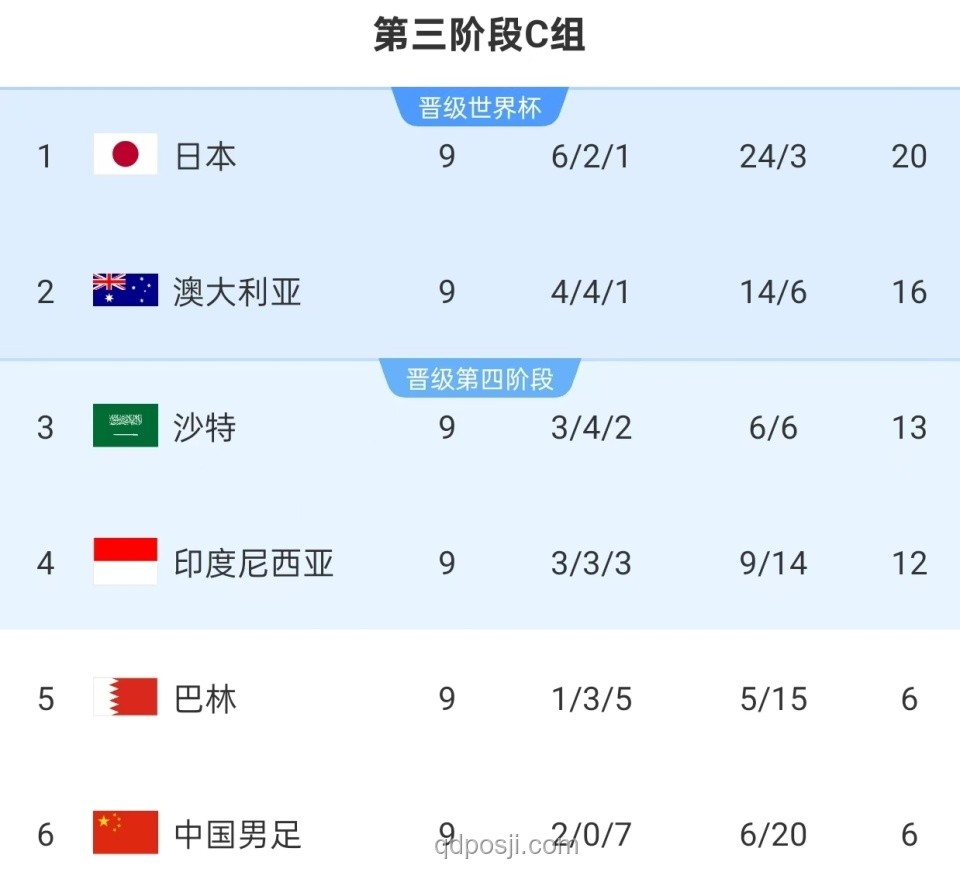 19點(diǎn)播國足世預(yù)賽收官戰(zhàn)對(duì)陣巴林案例分析