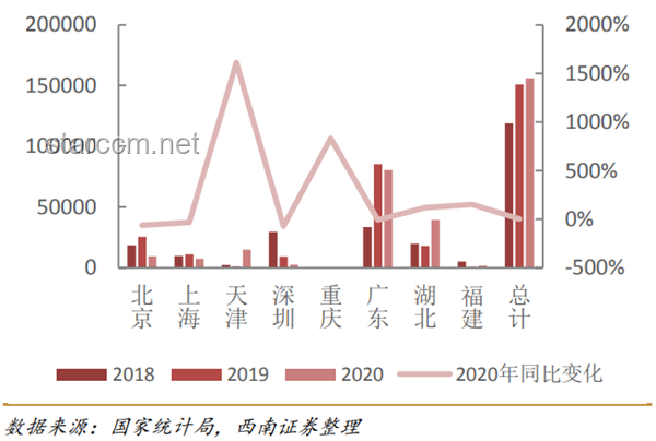 全國碳市場收跌解讀與操作指南