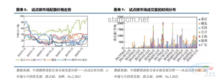 全國碳市場收跌解讀與操作指南
