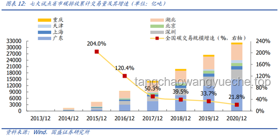 全國碳市場收跌應(yīng)對策略與前景分析