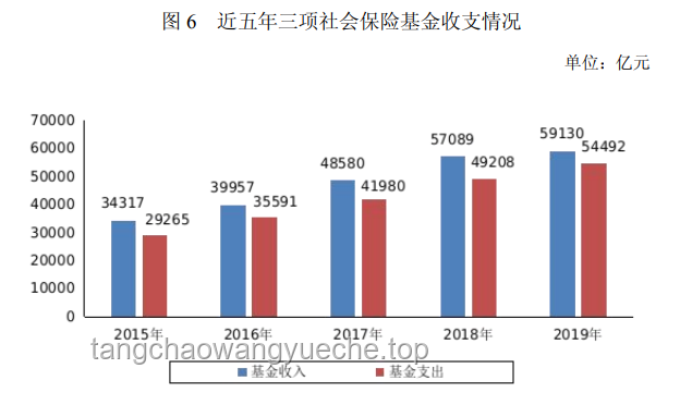 人社部新政策下就業(yè)參保趨勢展望