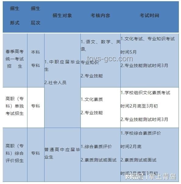 山東多個(gè)景區(qū)推出中高考生免費(fèi)游玩政策深度分析