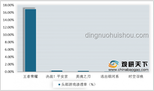 即時(shí)戰(zhàn)略游戲?yàn)楹沃饾u落寞？深度解析與行業(yè)趨勢(shì)