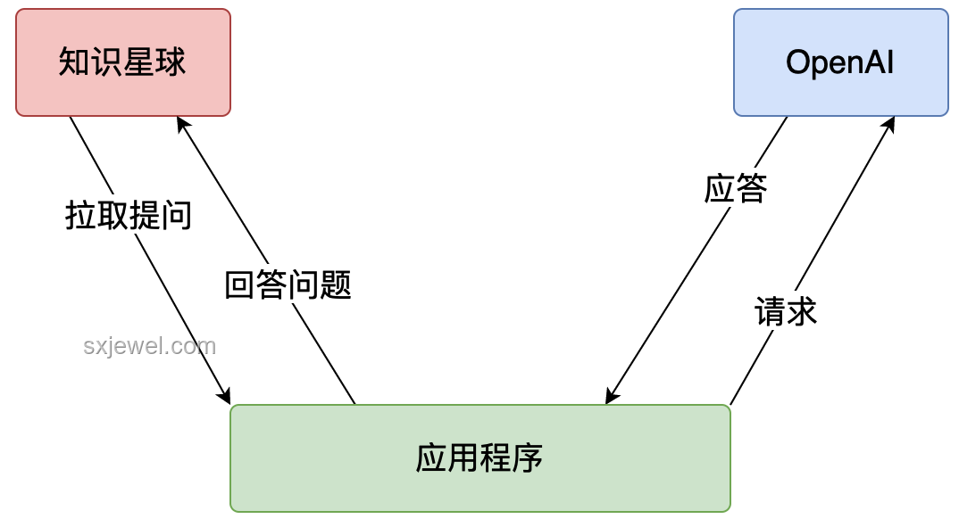 Reverse-o1圖解：揭秘OpenAI o1原理逆向工程