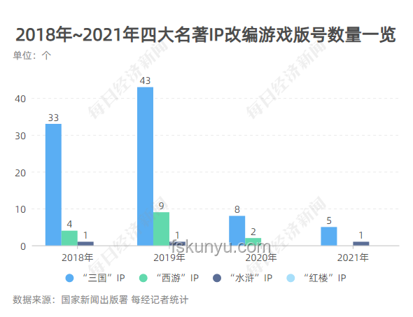 獨立游戲在中國：手游版號辦理趨勢與攻略前瞻
