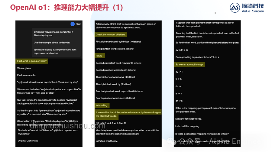 OpenAI o1自我對(duì)戰(zhàn)RL技術(shù)路線深度探索之旅 ??,AI,self-play,RL,技術(shù)成長(zhǎng)