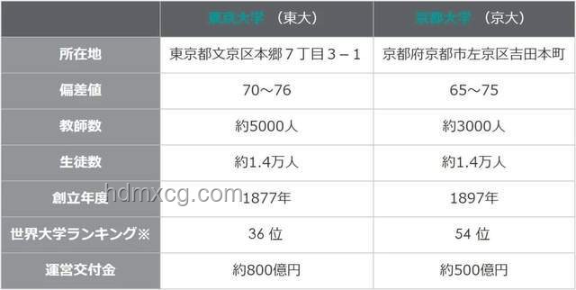 京都大學&東大數(shù)據(jù)科學CS合格經(jīng)驗分享