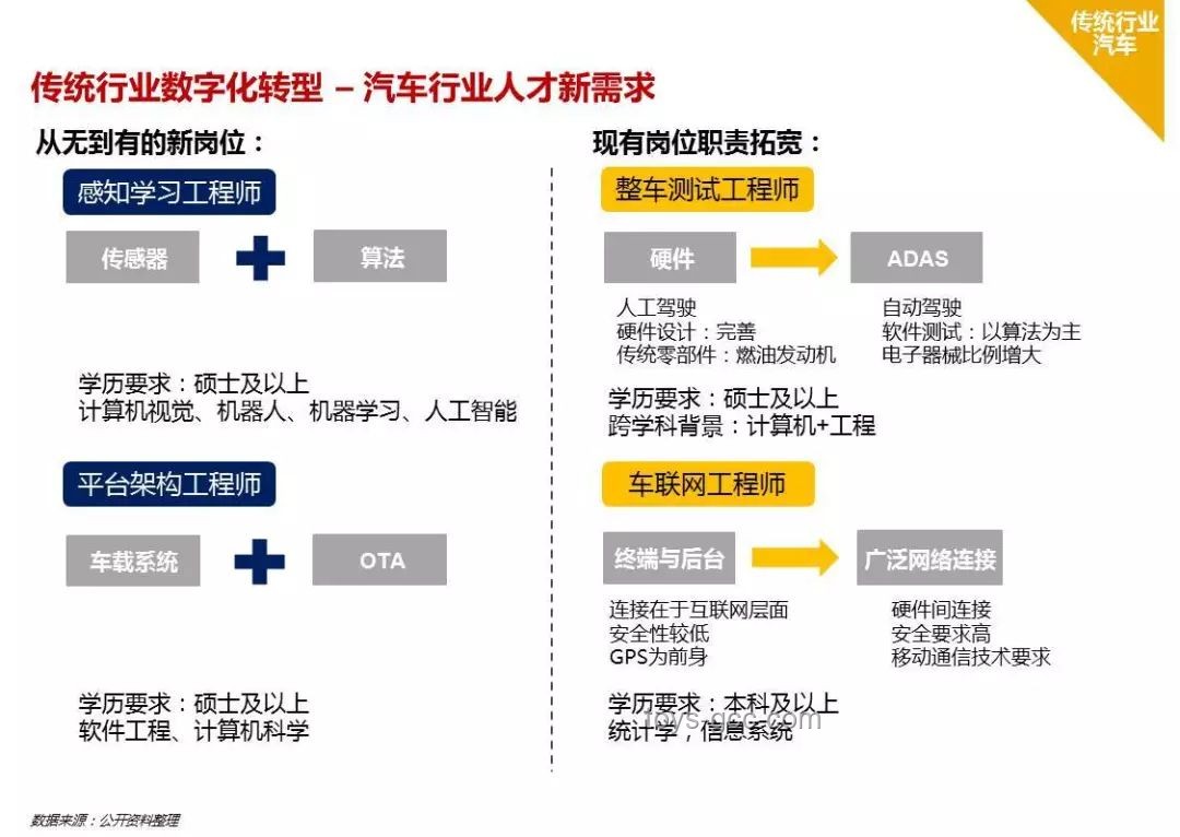 全合成技術(shù)的意義與行業(yè)洞察