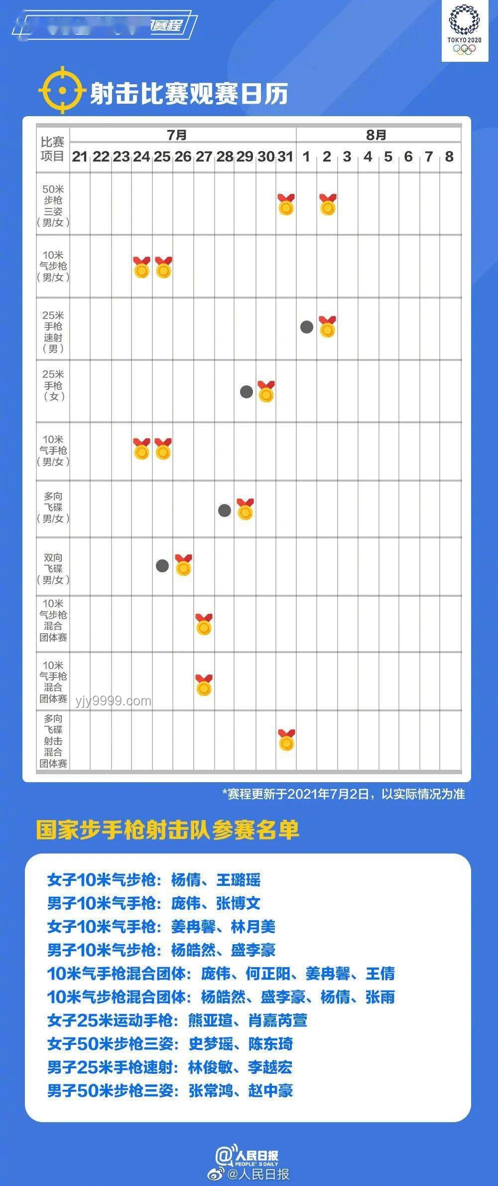 高難度奧運(yùn)項(xiàng)目的大眾化趨勢(shì)預(yù)測(cè)