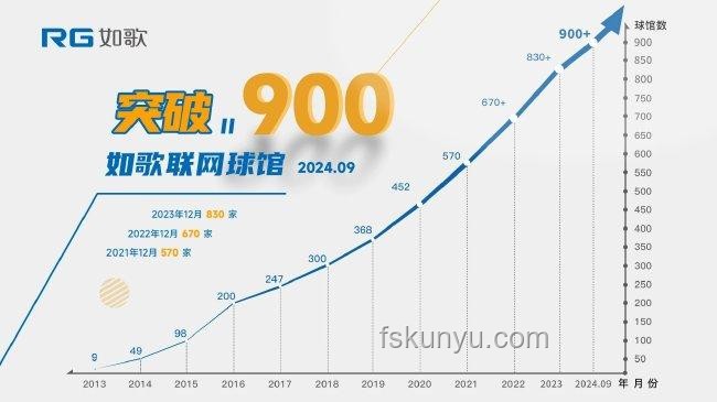 高難度奧運項目的大眾化路徑