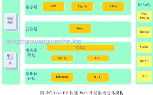 ??從零到一，我的編程自學(xué)之路