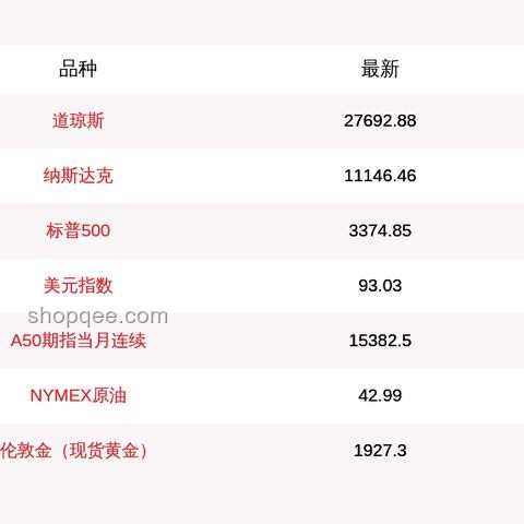 中美倫敦談判影響市場：芯片股、中概股策略指南