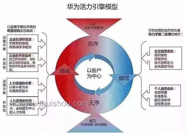 開放促發(fā)展，任正非談國家開放與企業(yè)進(jìn)步趨勢