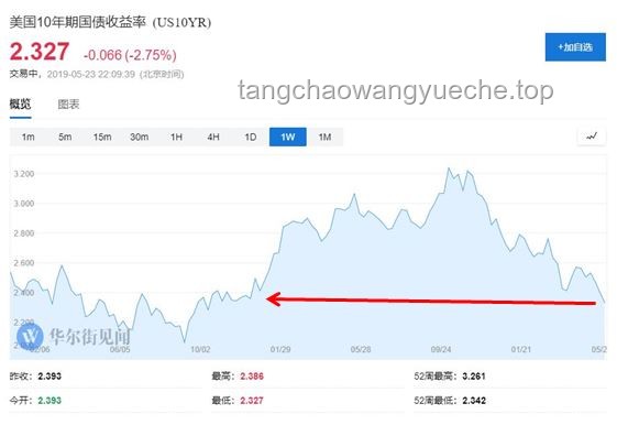 特朗普出口舉措影響分析：芯片指數(shù)與中概指數(shù)漲幅對比